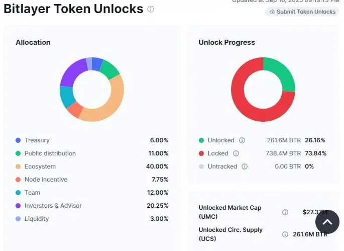 توکنومیکس ارز بیت ‌لِیِر.webp