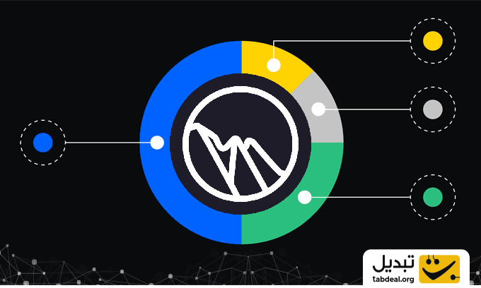 توکنومیکس-ارز-دولومایت.webp