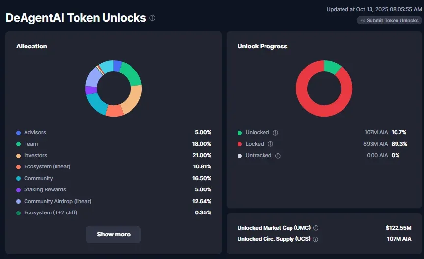 توکنومیکس ارز دی ایجنت ای آی.webp