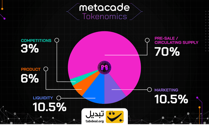توکنومیکس-ارز-دیجیتال-متاکید