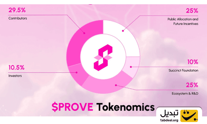 توکنومیکس-ارز-دیجیتال-ساکسینکت.WEBP