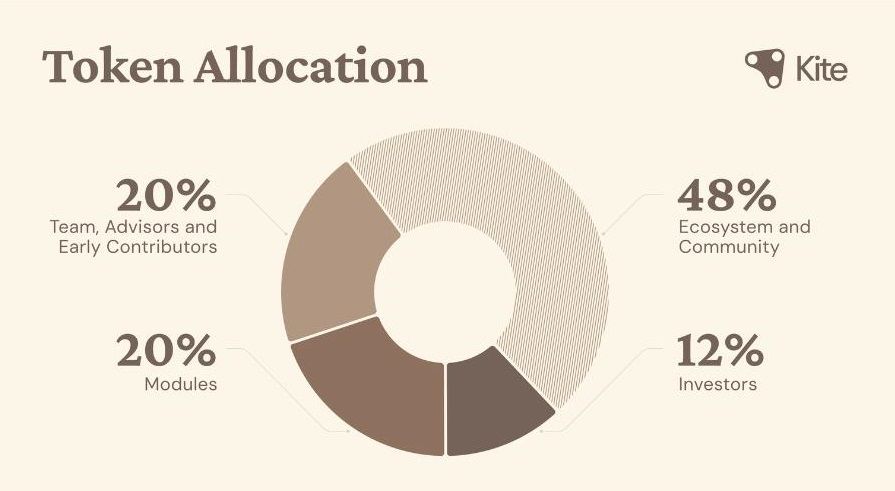 توکنومیکس ارز کایت.jpg