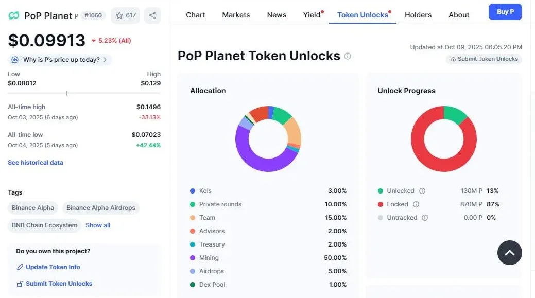 توکنومیکس ارز پاپ پلنت.webp