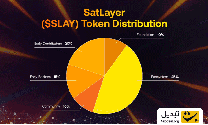 توکنومیکس-ارز-ست-لیر.WEBP