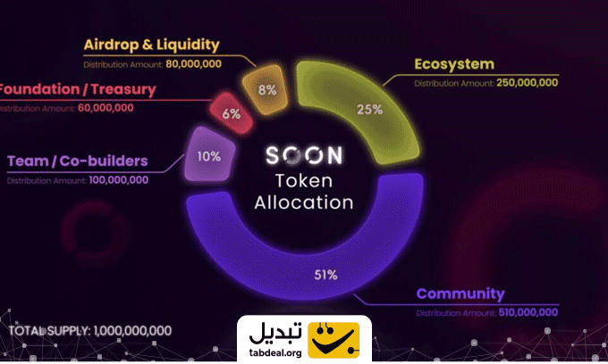 توکنومیکس-ارز-سون.WEBP