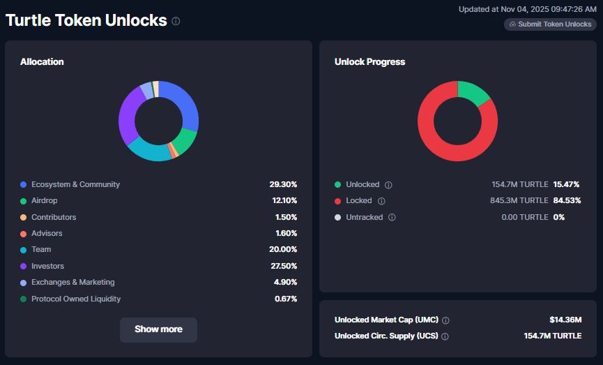 توکنومیکس ارز ترتل.jpg