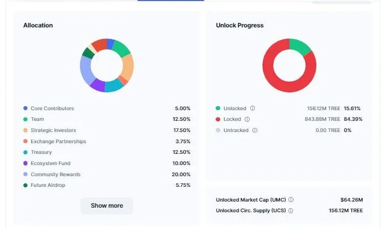 توکنومیکس ارز تری هاوس.webp
