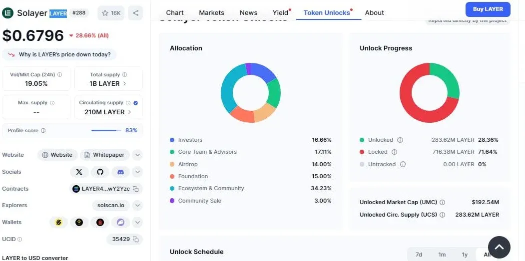 توکنومیکس سولیر.webp